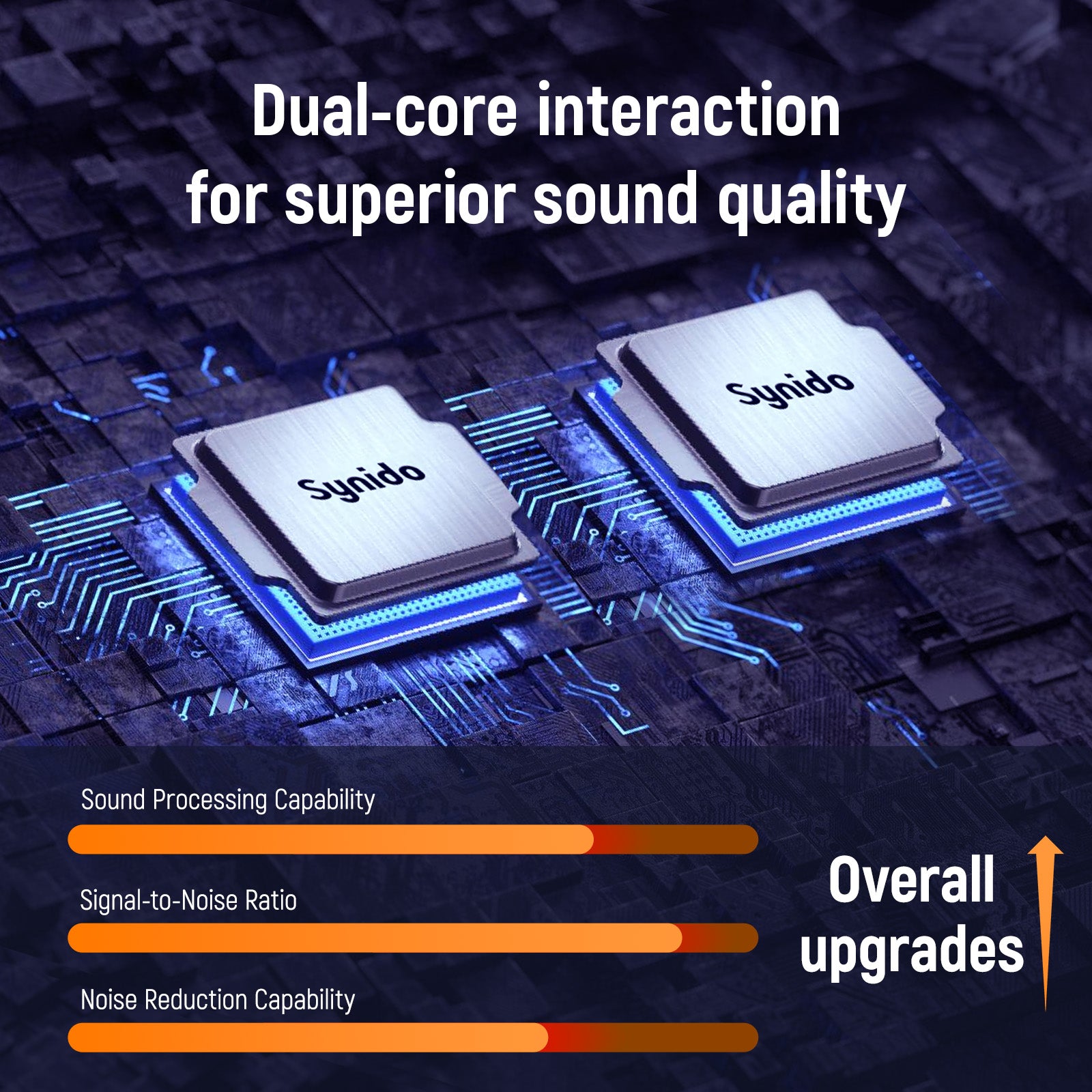Synido Live Dock Live 10 Audio Interface Sound Card