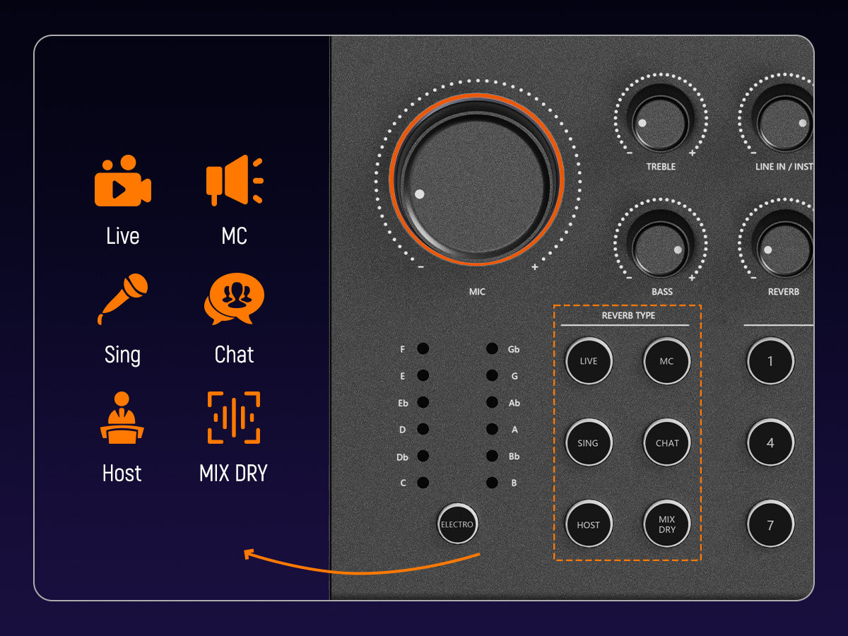 Synido Live 100 Audio Interface Sound Card Podcast Equipment