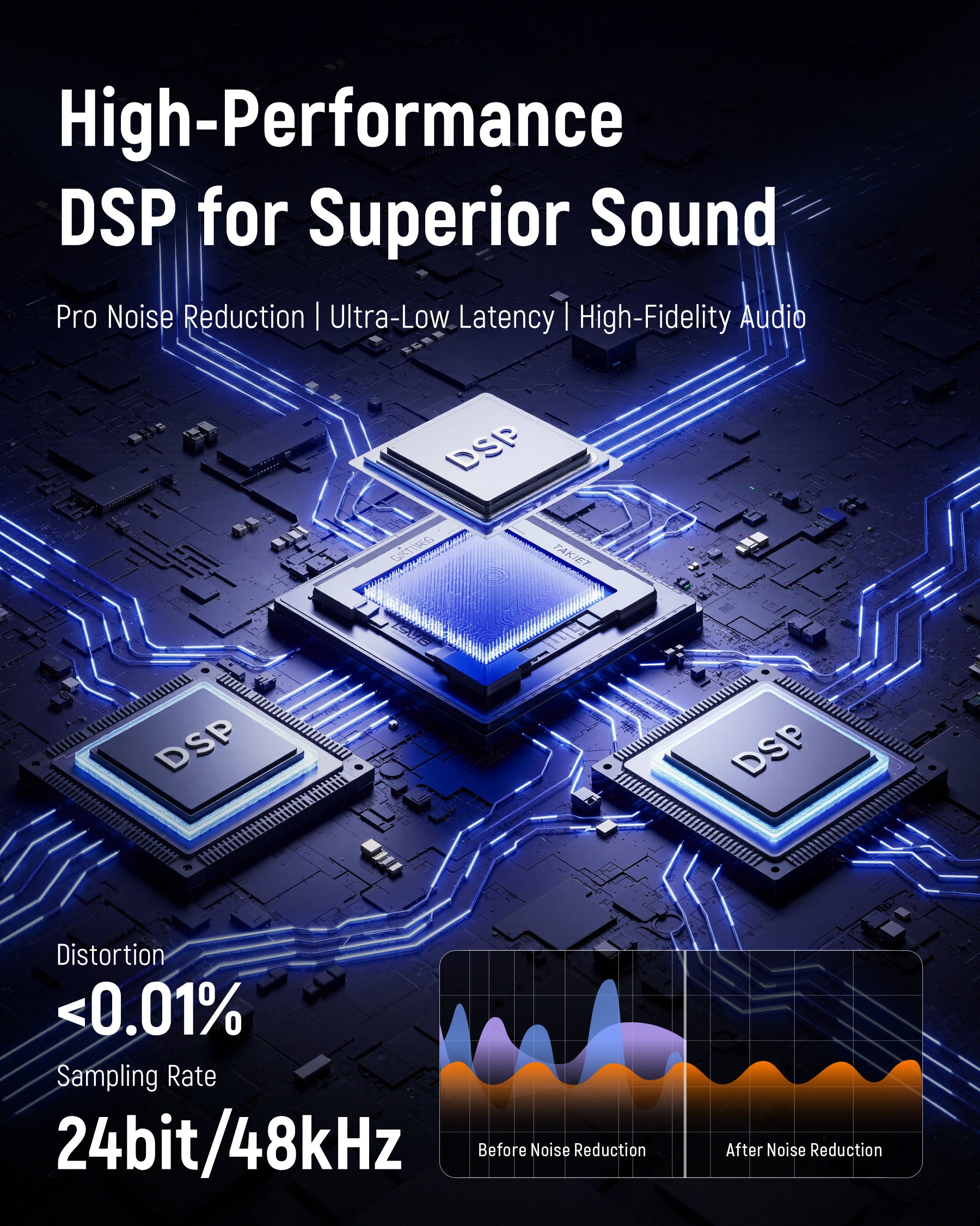 Synido Live 500 MK2 Audio Interface Bundle Sound Card
