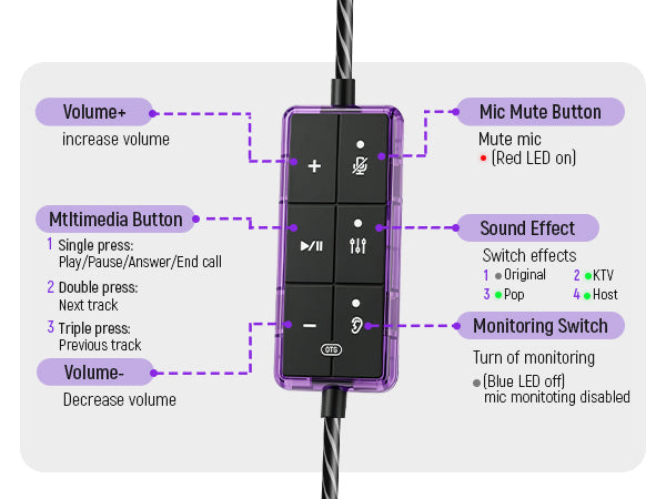 Synido Live Dock E10 Headset Sound Card for Singing Live Streaming, Real-Time Monitoring