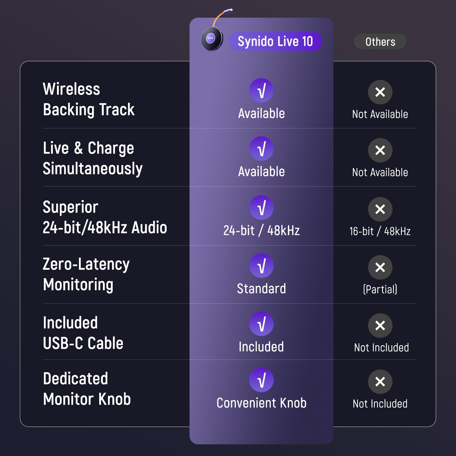 Synido Live Dock Live 10 Audio Interface Sound Card