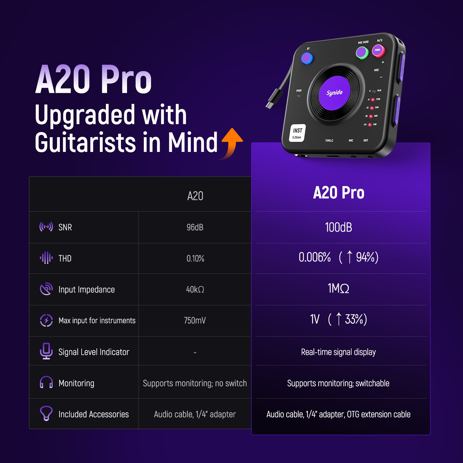 Synido Live Dock A20 Pro Audio Interface for Recording & Streaming Sound Card
