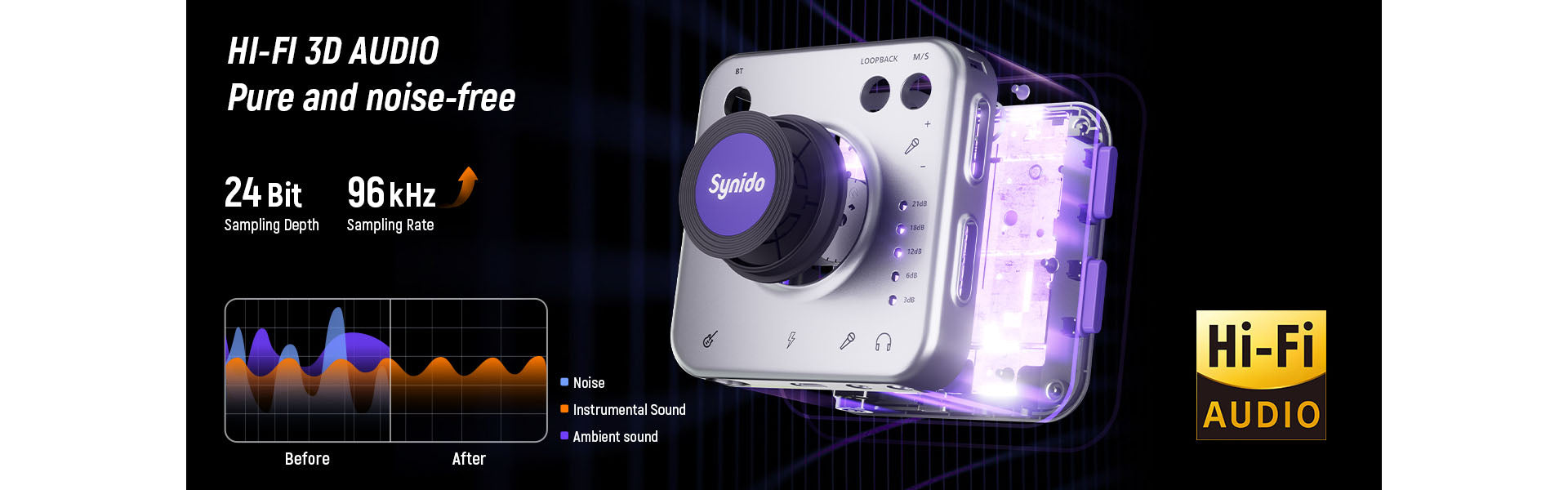 Synido Live draagbare audio-interface met USB-C 24-bits, 48 kHz